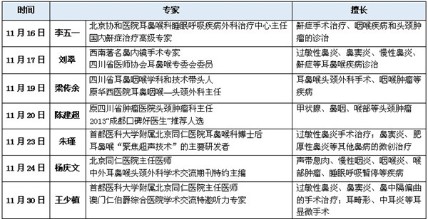 图：11月大牌医生排班表